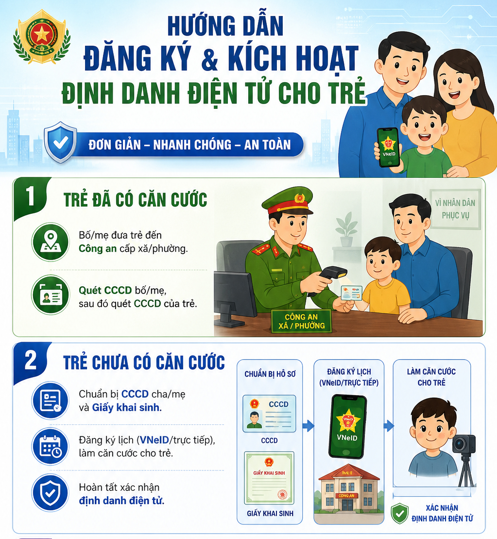 Tất cả người dân có con dưới 14 tuổi cần làm điều này càng sớm càng tốt