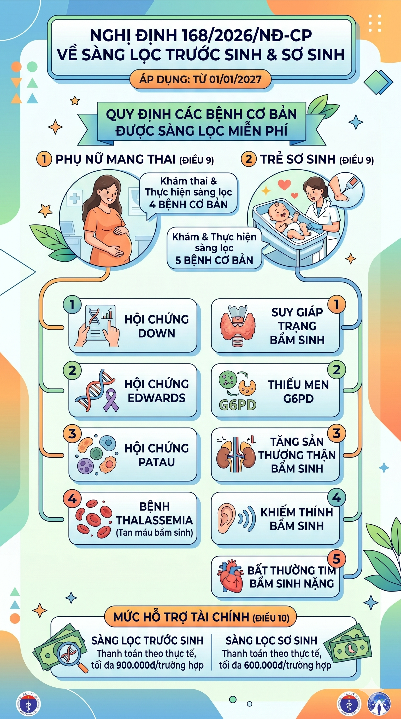 Tất cả người dân chuẩn bị sinh con chú ý quy định miễn phí từ 1/1/2027