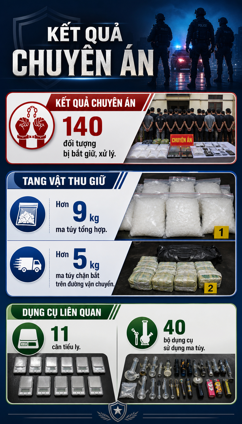 Công an TP HCM phá chuyên án ma túy lớn, bắt 140 đối tượng, lộ diện kẻ cầm đầu