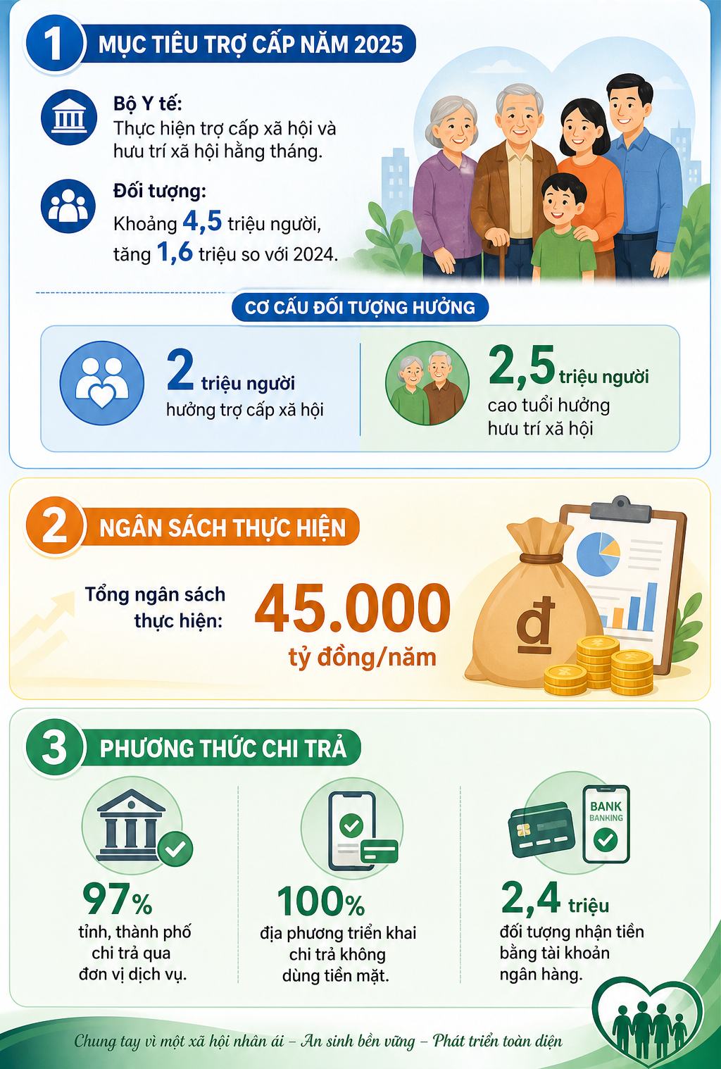 Tin vui cho 4,5 triệu người dân ngay từ 1/7 năm nay