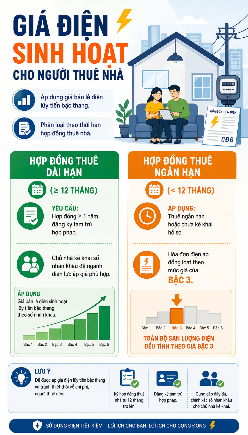 Tất cả người thuê và cho thuê nhà chú quy định phạt tới 30 triệu đồng từ hôm nay 25/5