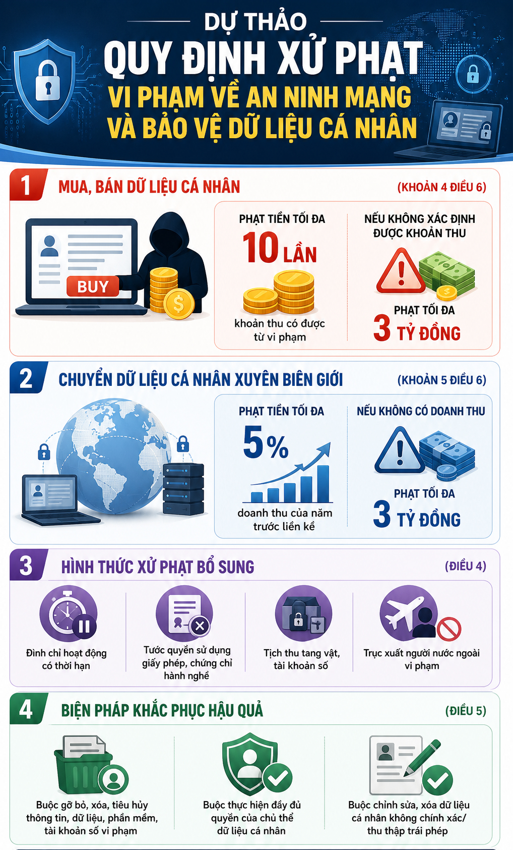 Tất cả người dân chú ý hành vi liên quan dữ liệu cá nhân có thể bị phạt tới 3 tỷ đồng
