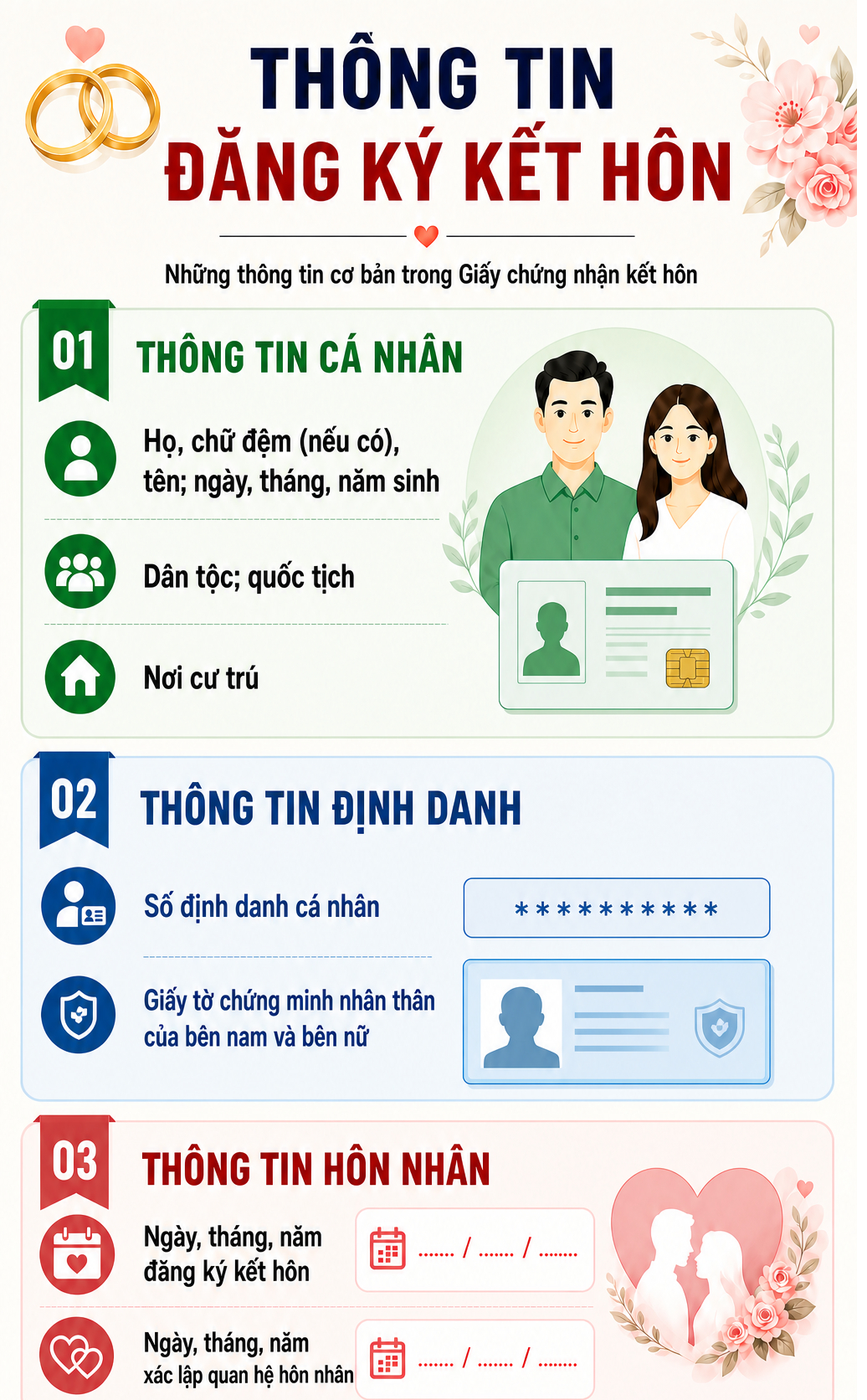 Quy định mới nhất về đăng ký kết hôn