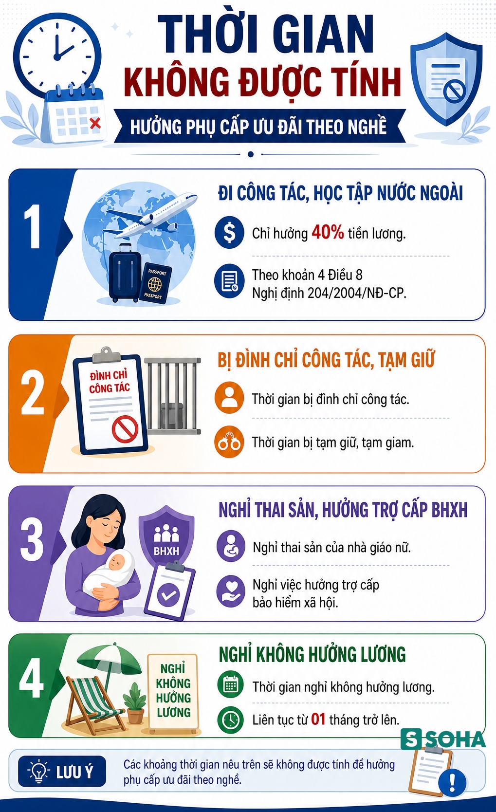 Thông tin quan trọng từ ngày 07/7: Phụ cấp nghề giáo viên, người làm giáo dục đến 80%