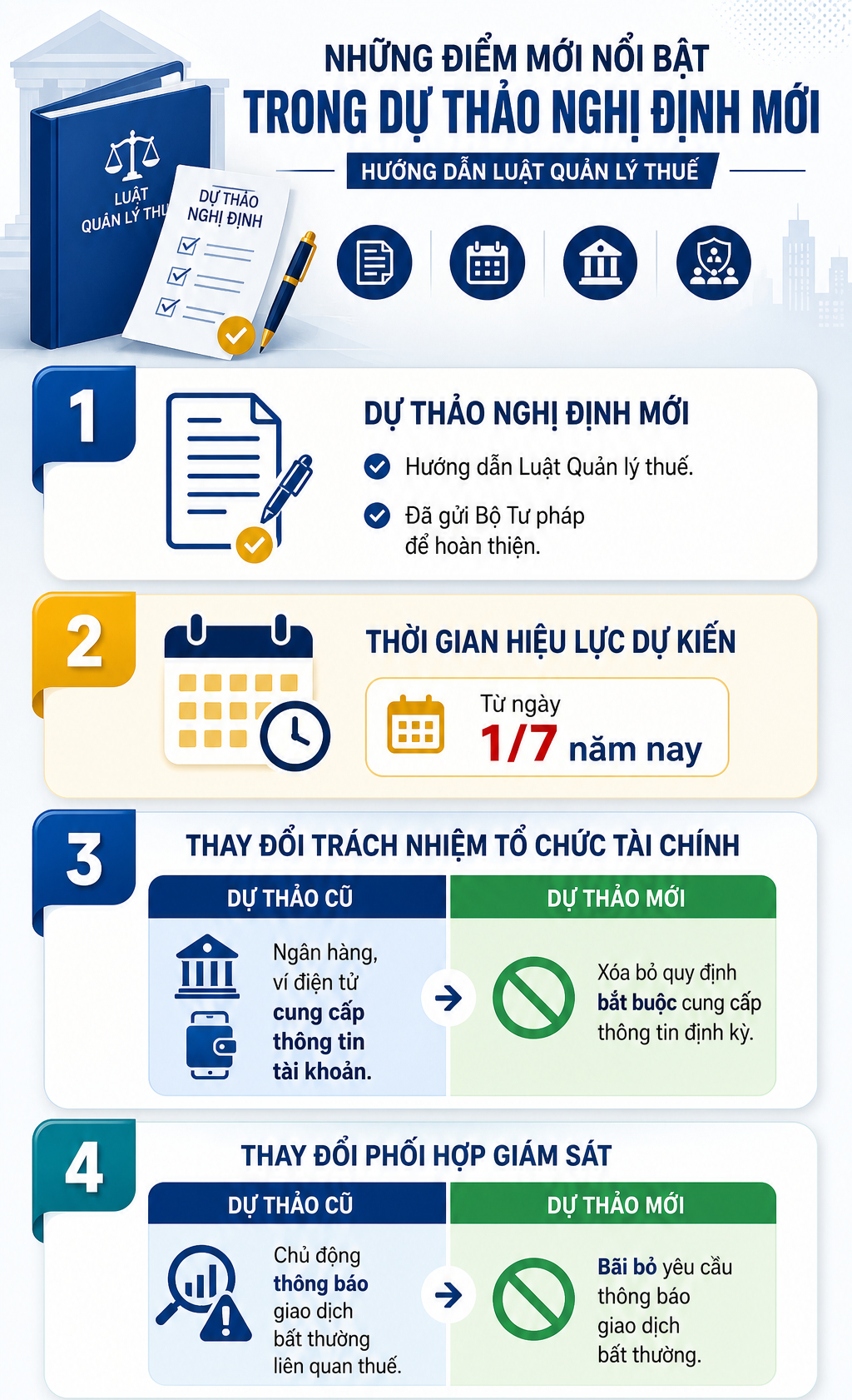 Tất cả người dân có tài khoản ngân hàng chú ý đề xuất mới quan trọng từ 1/7