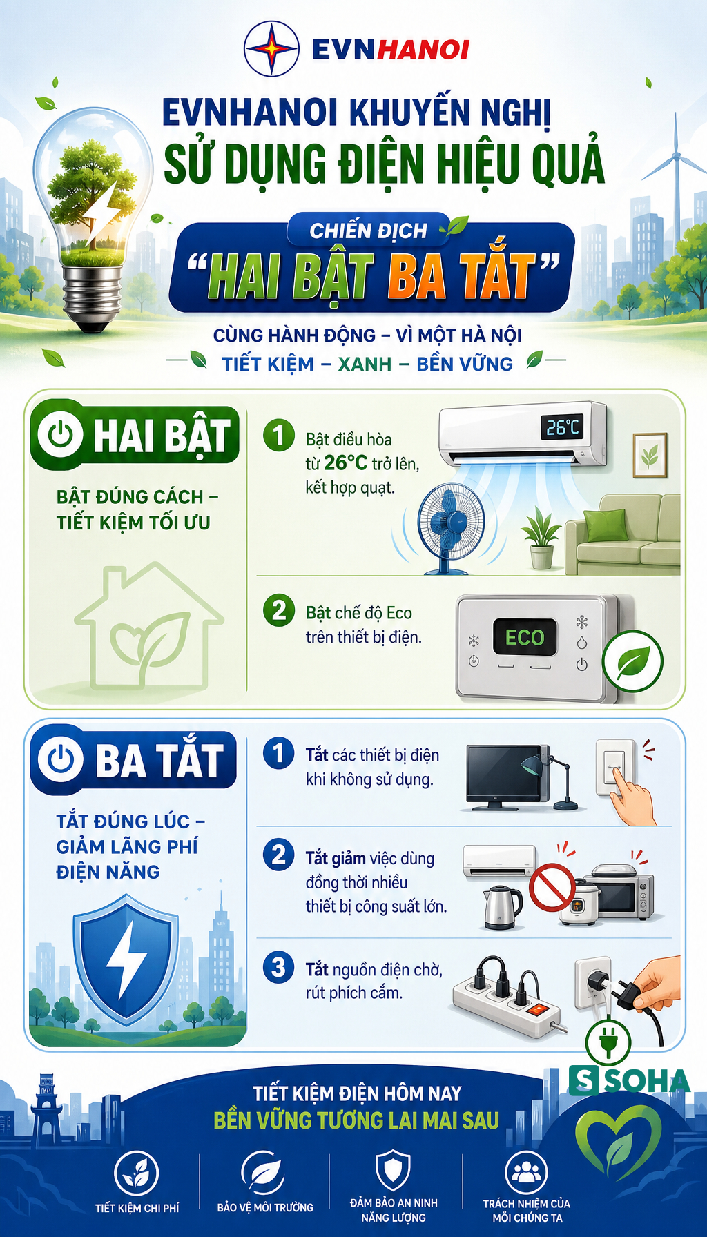 EVN Hà Nội thông báo nóng về tin cắt điện ngày 27/5, Thủ đô chạm mốc tiêu thụ điện cao nhất lịch sử