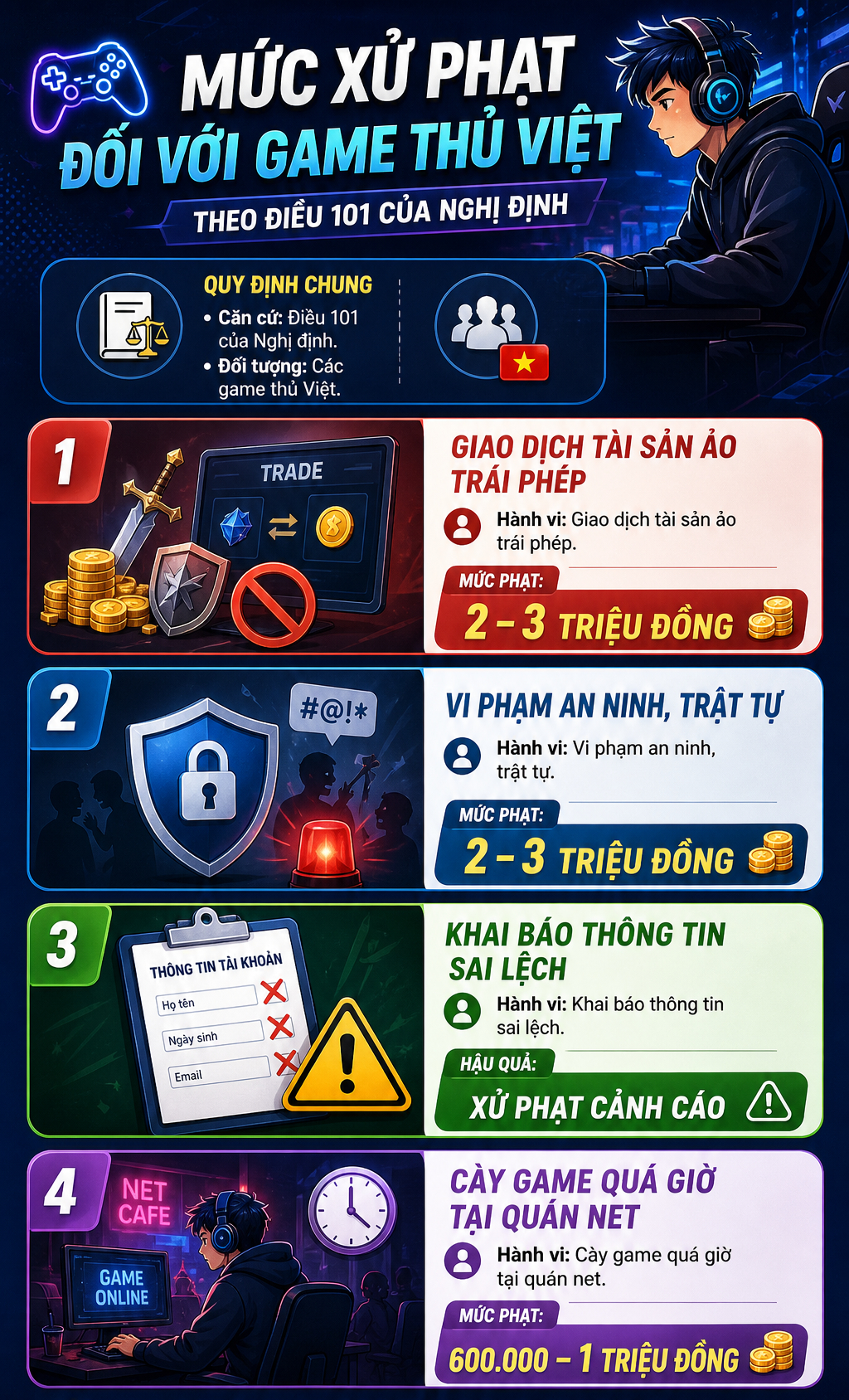 Tất cả người dân đang chơi game chú ý quy định phạt hàng triệu đồng từ 1/7