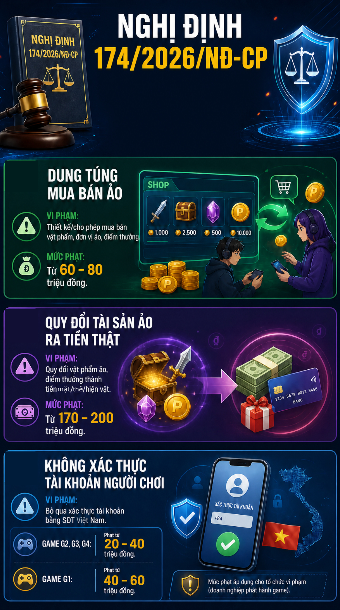 Tất cả người dân đang chơi game chú ý quy định phạt hàng triệu đồng từ 1/7