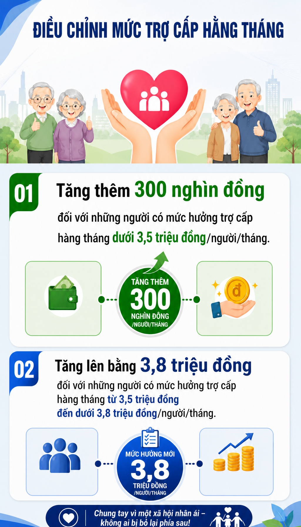 Tin vui đối với nhiều cán bộ xã đã nghỉ việc, áp dụng từ ngày 1/7