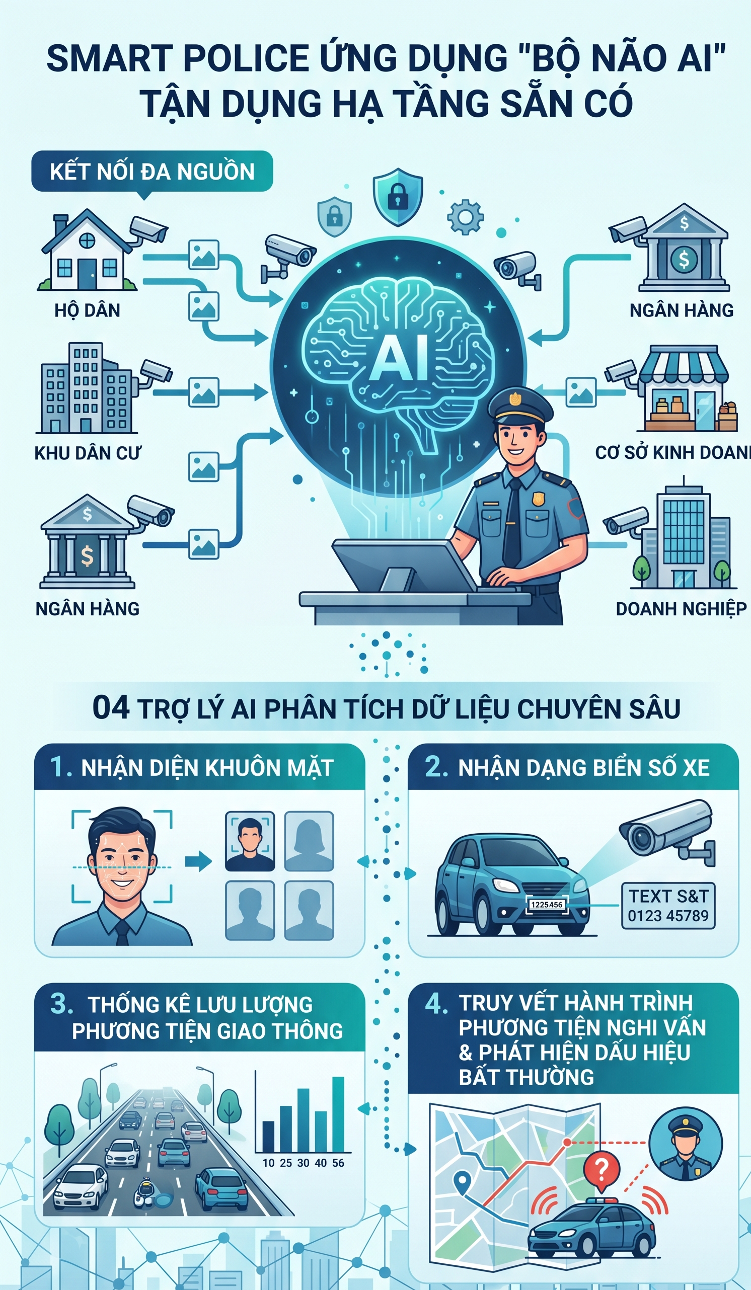 Công an Hà Nội thông báo nóng đến tất cả người dân