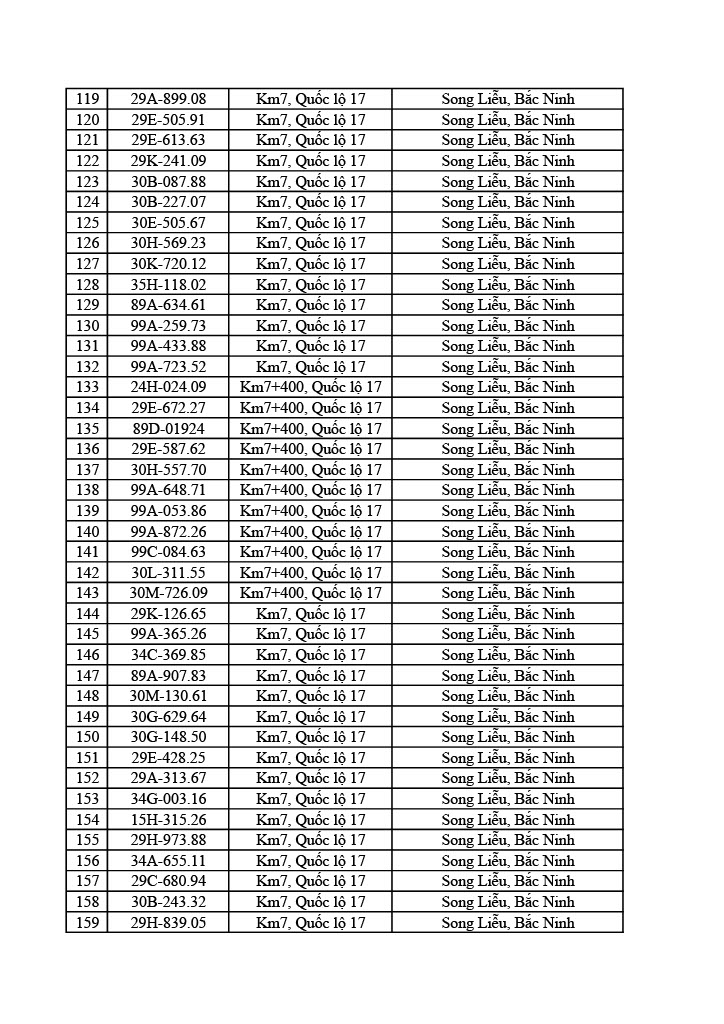 1178 chủ ô tô xe máy trong danh sách sau nhanh chóng nộp phạt nguội theo Nghị định 168