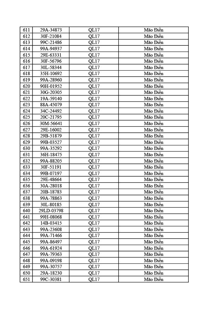 1178 chủ ô tô xe máy trong danh sách sau nhanh chóng nộp phạt nguội theo Nghị định 168