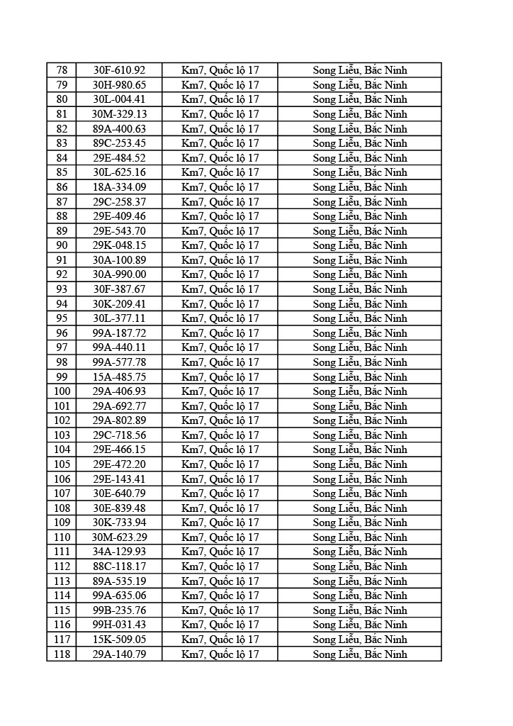 1178 chủ ô tô xe máy trong danh sách sau nhanh chóng nộp phạt nguội theo Nghị định 168
