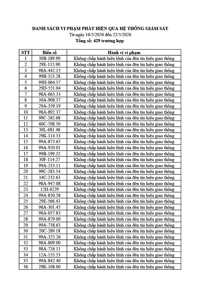 1178 chủ ô tô xe máy trong danh sách sau nhanh chóng nộp phạt nguội theo Nghị định 168