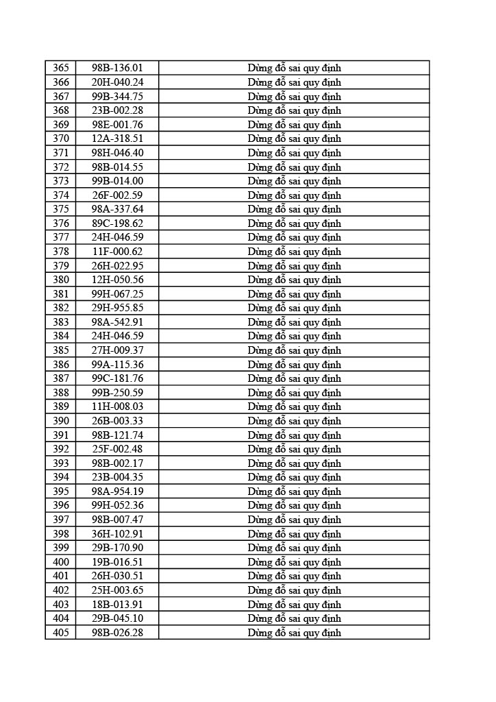 1178 chủ ô tô xe máy trong danh sách sau nhanh chóng nộp phạt nguội theo Nghị định 168
