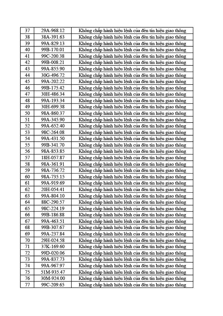 1178 chủ ô tô xe máy trong danh sách sau nhanh chóng nộp phạt nguội theo Nghị định 168