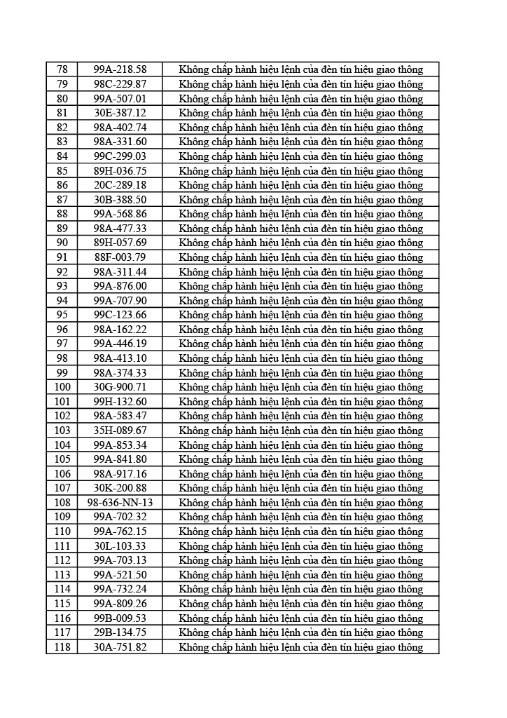 1178 chủ ô tô xe máy trong danh sách sau nhanh chóng nộp phạt nguội theo Nghị định 168