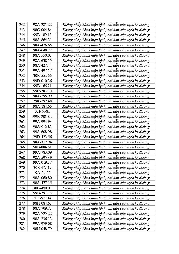 1178 chủ ô tô xe máy trong danh sách sau nhanh chóng nộp phạt nguội theo Nghị định 168