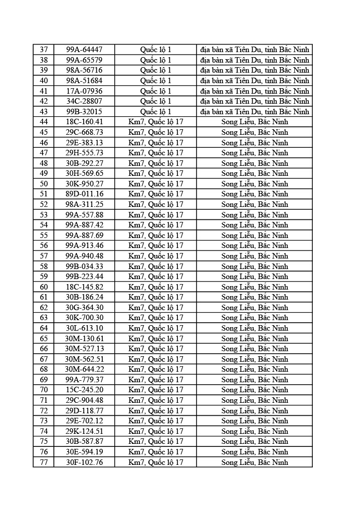1178 chủ ô tô xe máy trong danh sách sau nhanh chóng nộp phạt nguội theo Nghị định 168