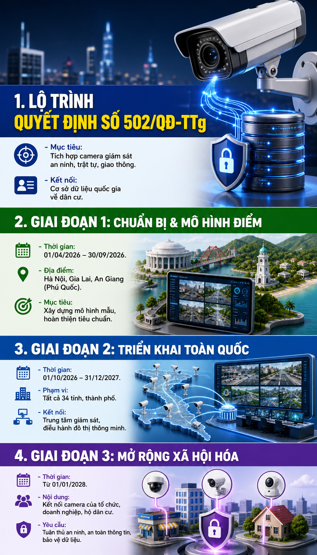 Bộ Công an nói gì về thông tin bắt buộc chia sẻ dữ liệu camera an ninh cá nhân cho công an xã?