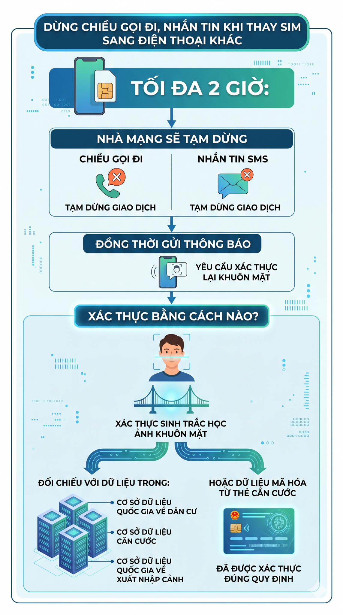 Tất cả người dân đang dùng điện thoại di động chú ý quy định mới từ 15/6