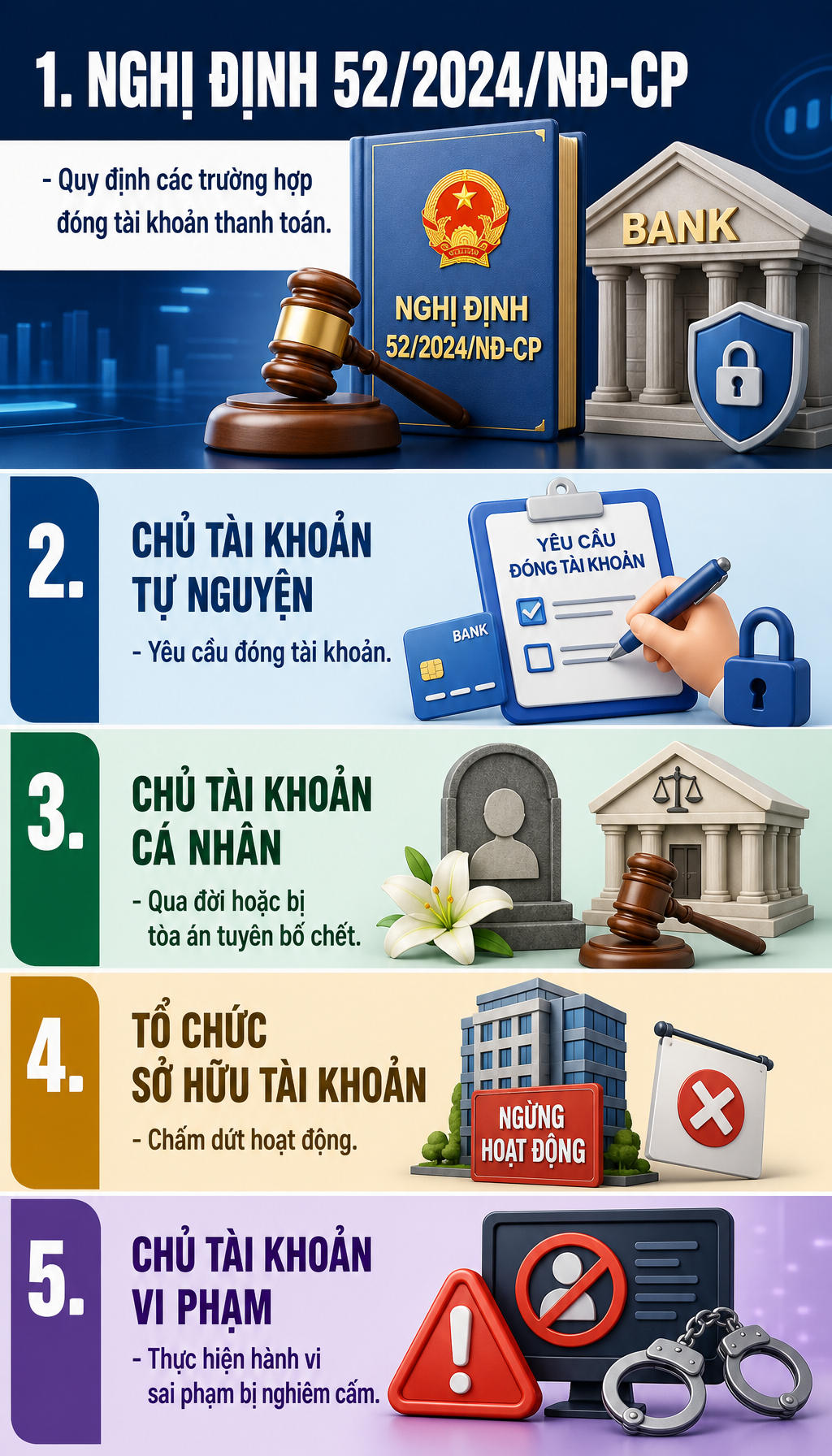 Tất cả người dân có tài khoản ngân hàng chú ý đề xuất quy định mới nhất