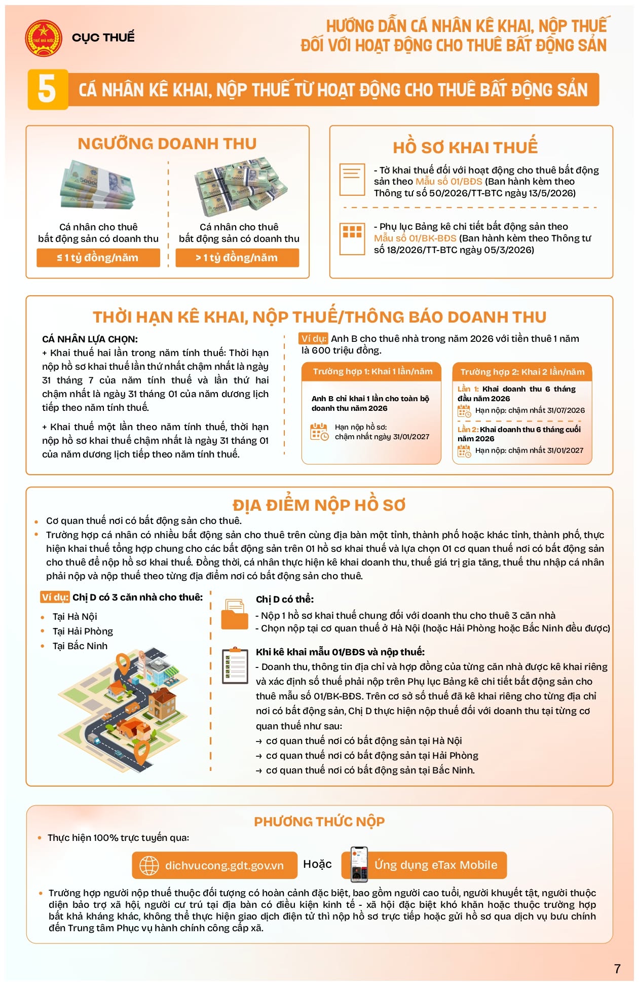 Tất cả người dân đang cho thuê nhà, thuê đất chú ý nắm rõ thủ tục này