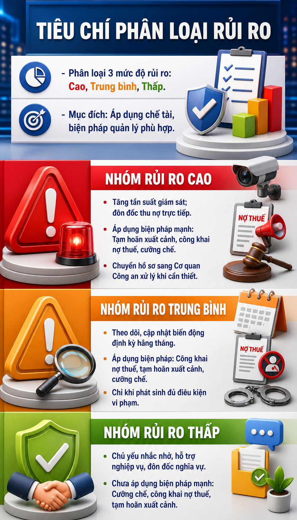 Tất cả người dân lưu ý đề xuất mới nhất về thuế, vi phạm sẽ chuyển sang công an
