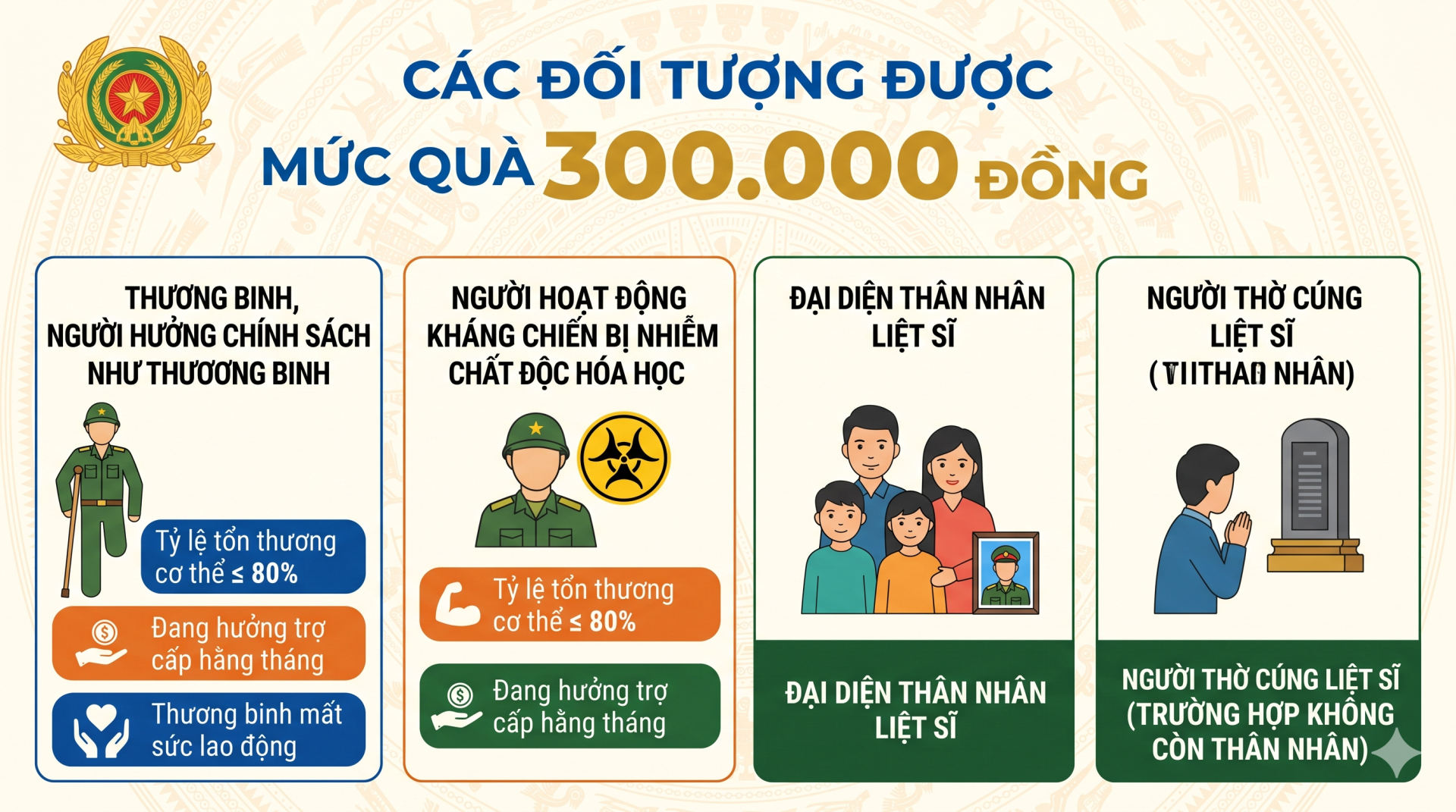 Hơn 1,5 triệu người trên cả nước sắp đón nhận tin vui trong tháng 7