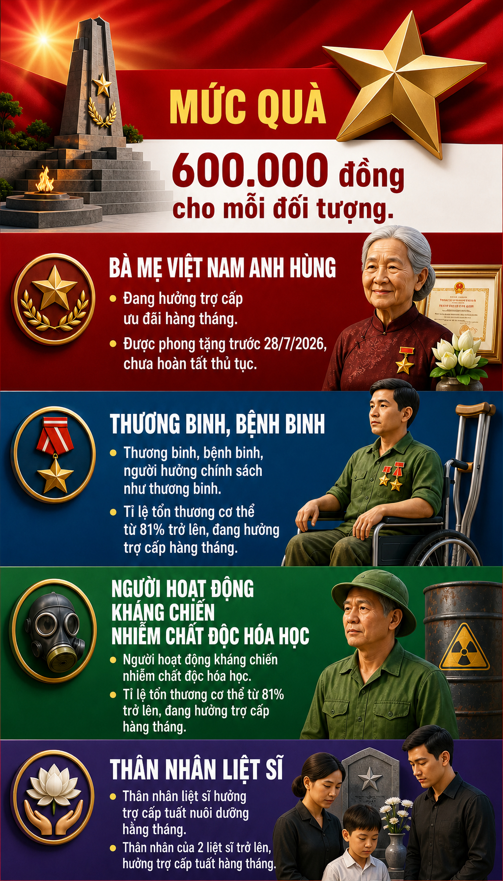Hơn 1,5 triệu người trên cả nước sắp đón nhận tin vui trong tháng 7
