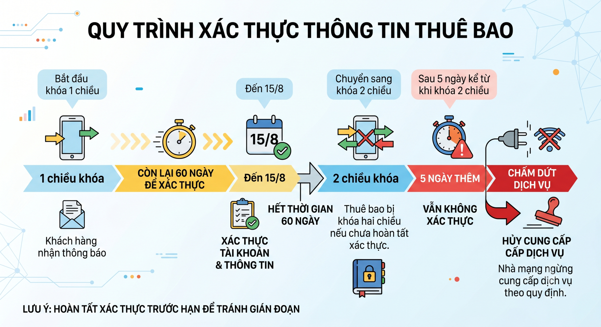 Thông tin đặc biệt quan trọng cho hơn 8 triệu người dùng Viettel và VinaPhone, nhanh chóng vào VNeID
