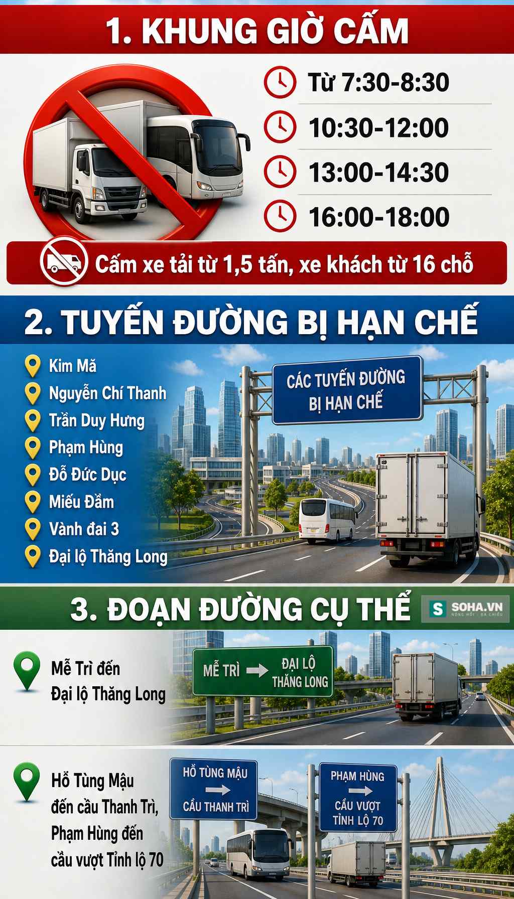 Công an Hà Nội thông báo nóng tới tất cả người tham gia giao thông từ sáng nay