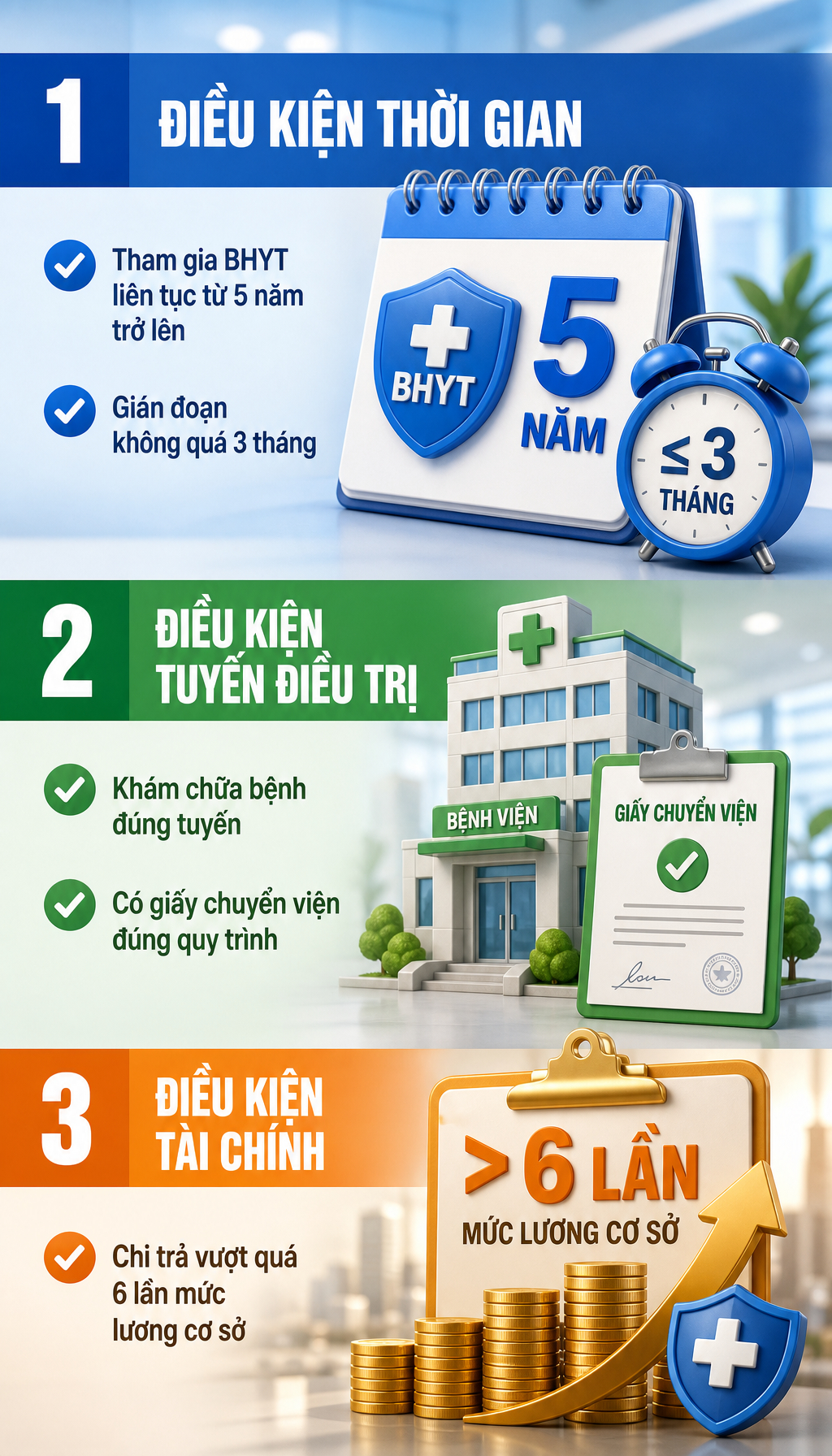Tất cả người dân đang dùng Bảo hiểm y tế chú ý quy định thanh toán tiền 100% từ 1/7