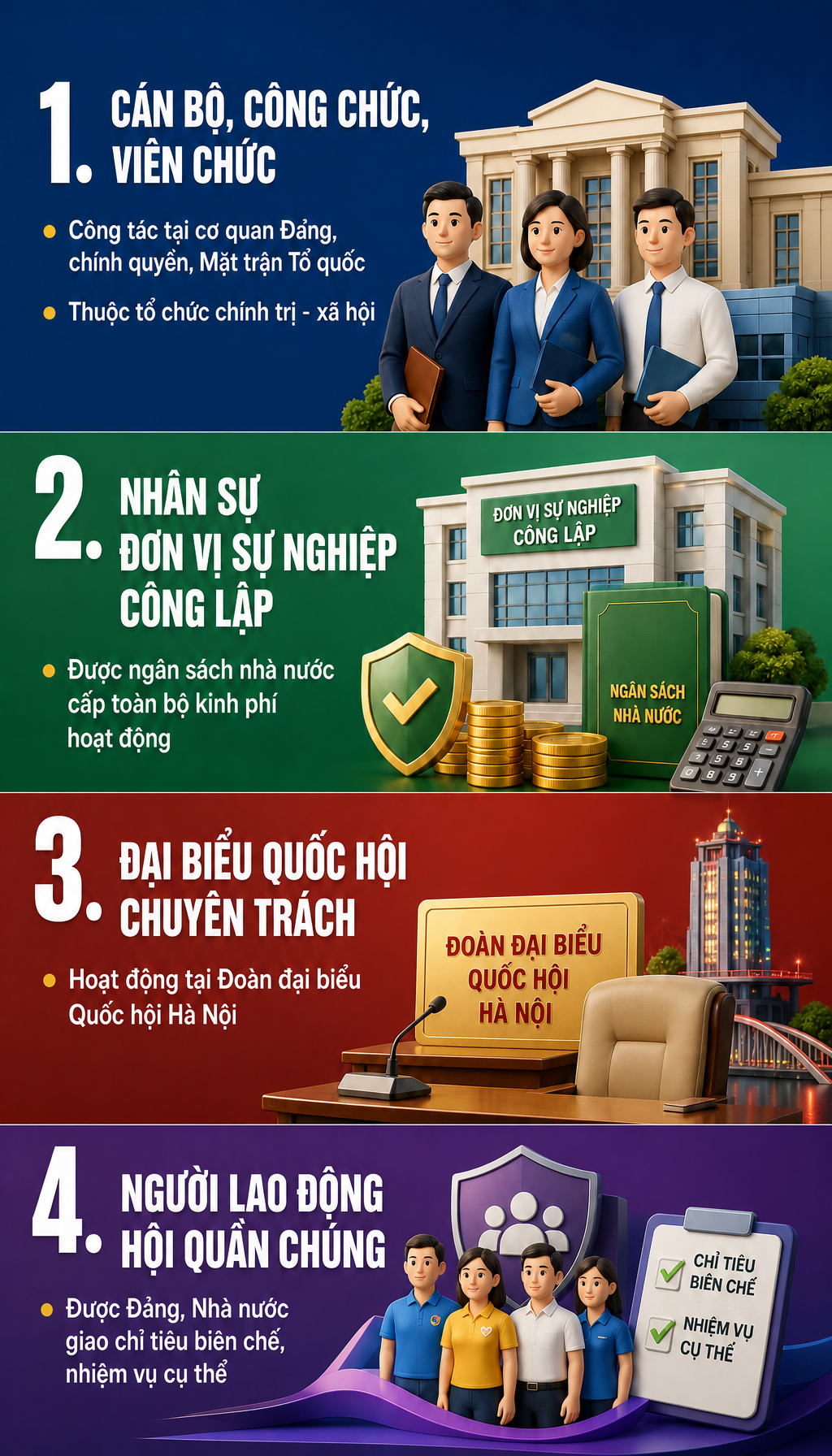 Cán bộ, công chức, viên chức chú ý có thể được tăng gấp đôi lương nếu đạt điều này từ 1/7