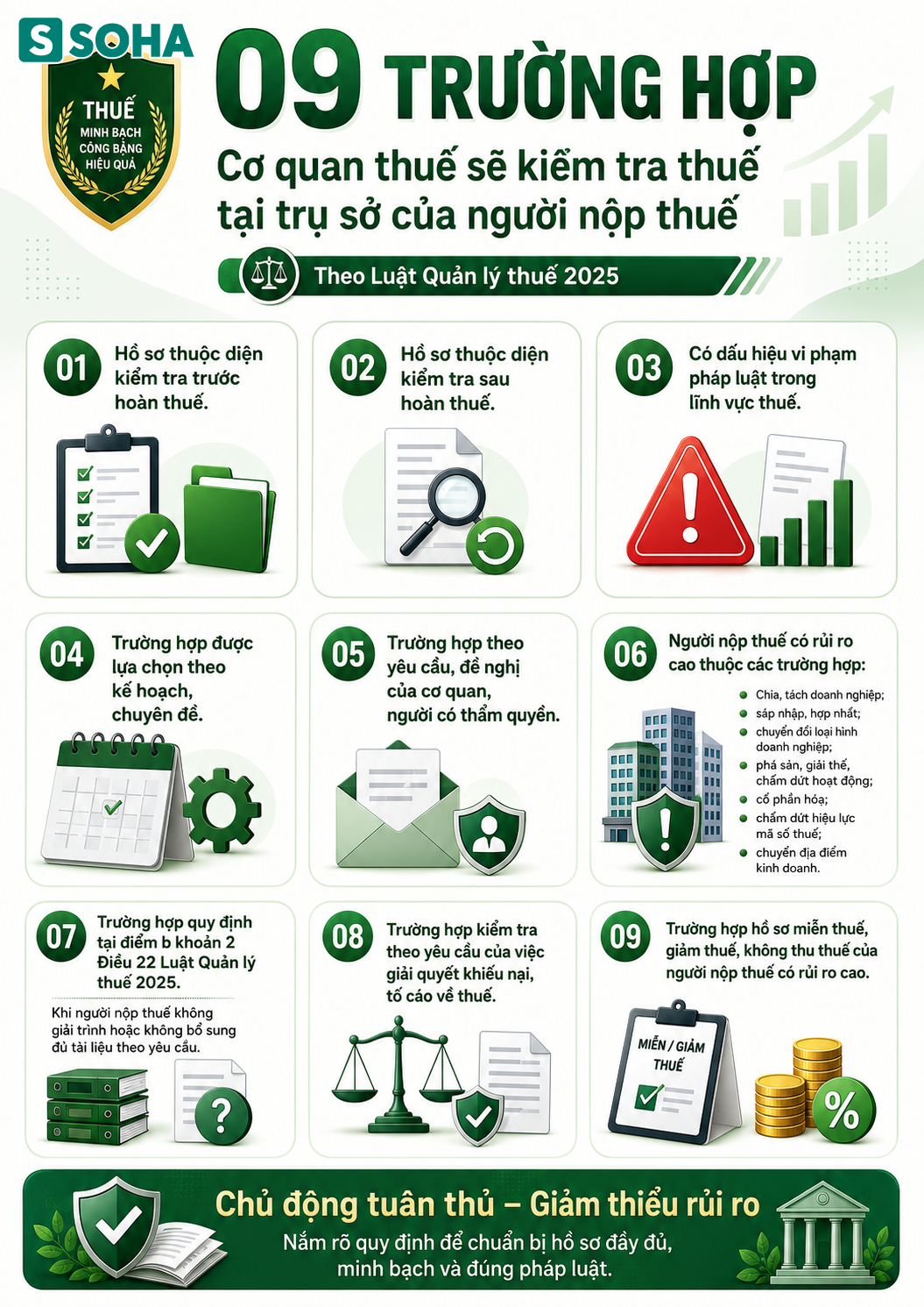 Tất cả người dân chú ý quy định kiểm tra thuế mới nhất từ 1/7