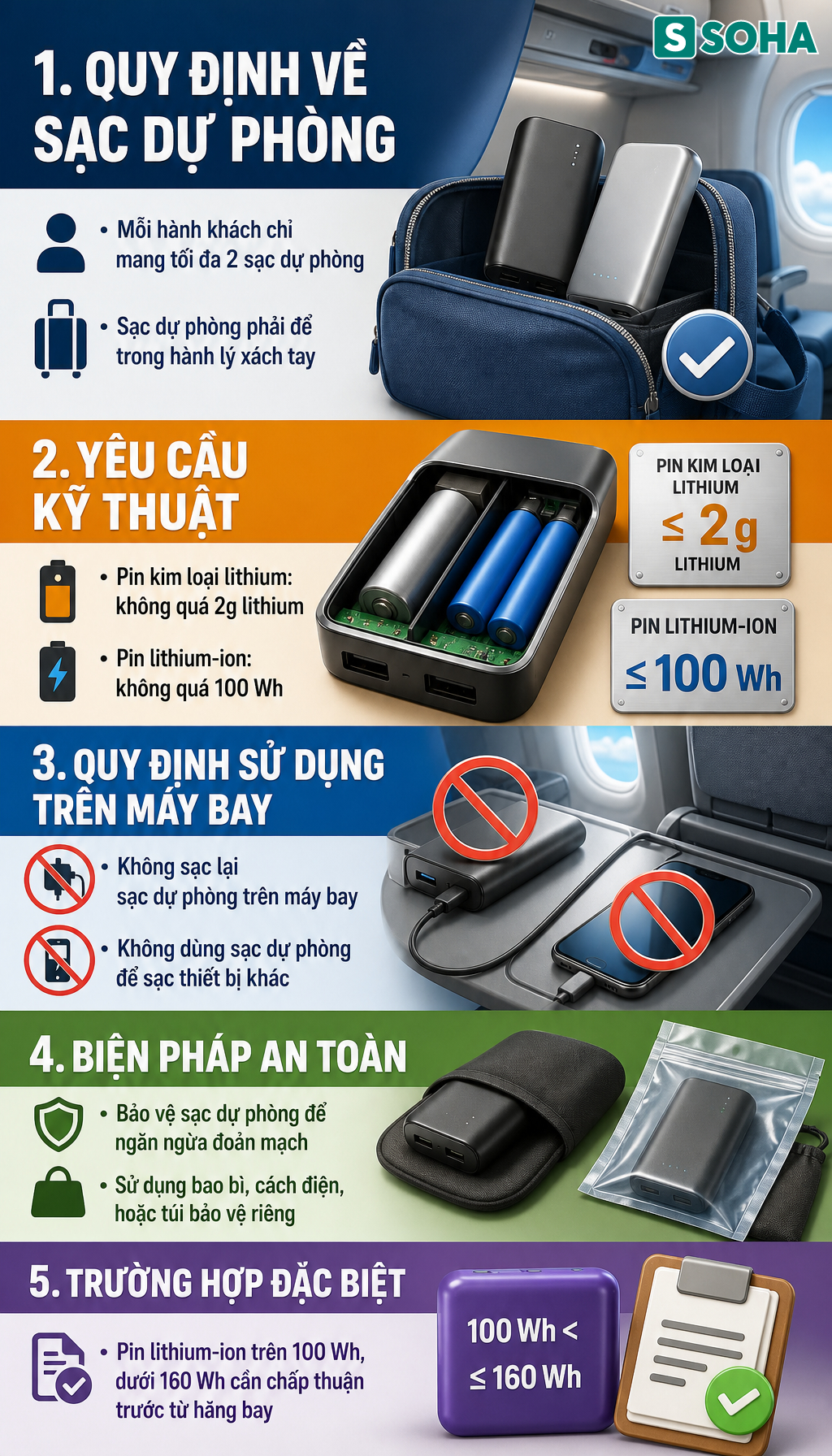 Tất cả người dân đi máy bay chú ý quy định mới nhất từ 1/7