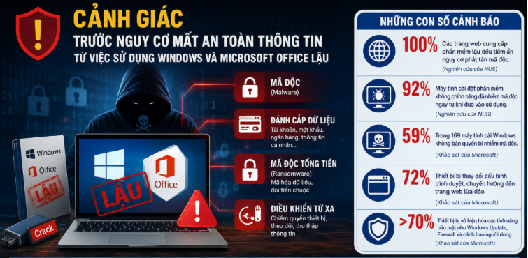 Tất cả người dân dùng máy tính, laptop chú ý thông báo mới nhất từ công an