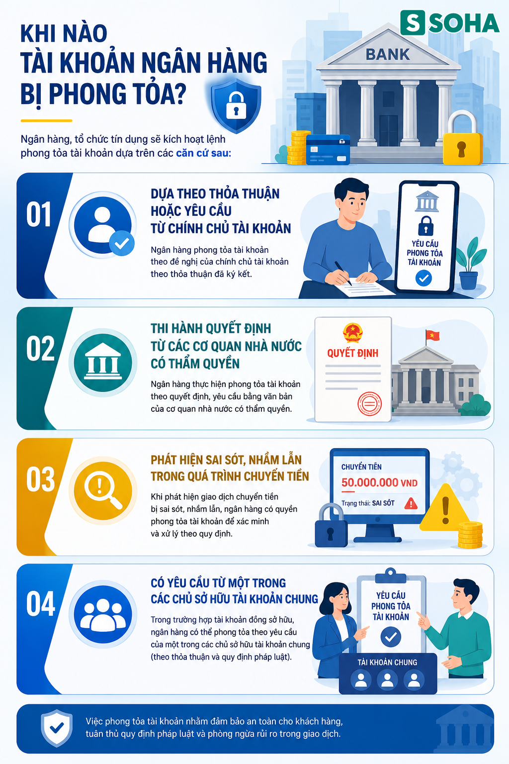 Tất cả người dân chú ý những trường hợp tài khoản ngân hàng sẽ bị phong tỏa