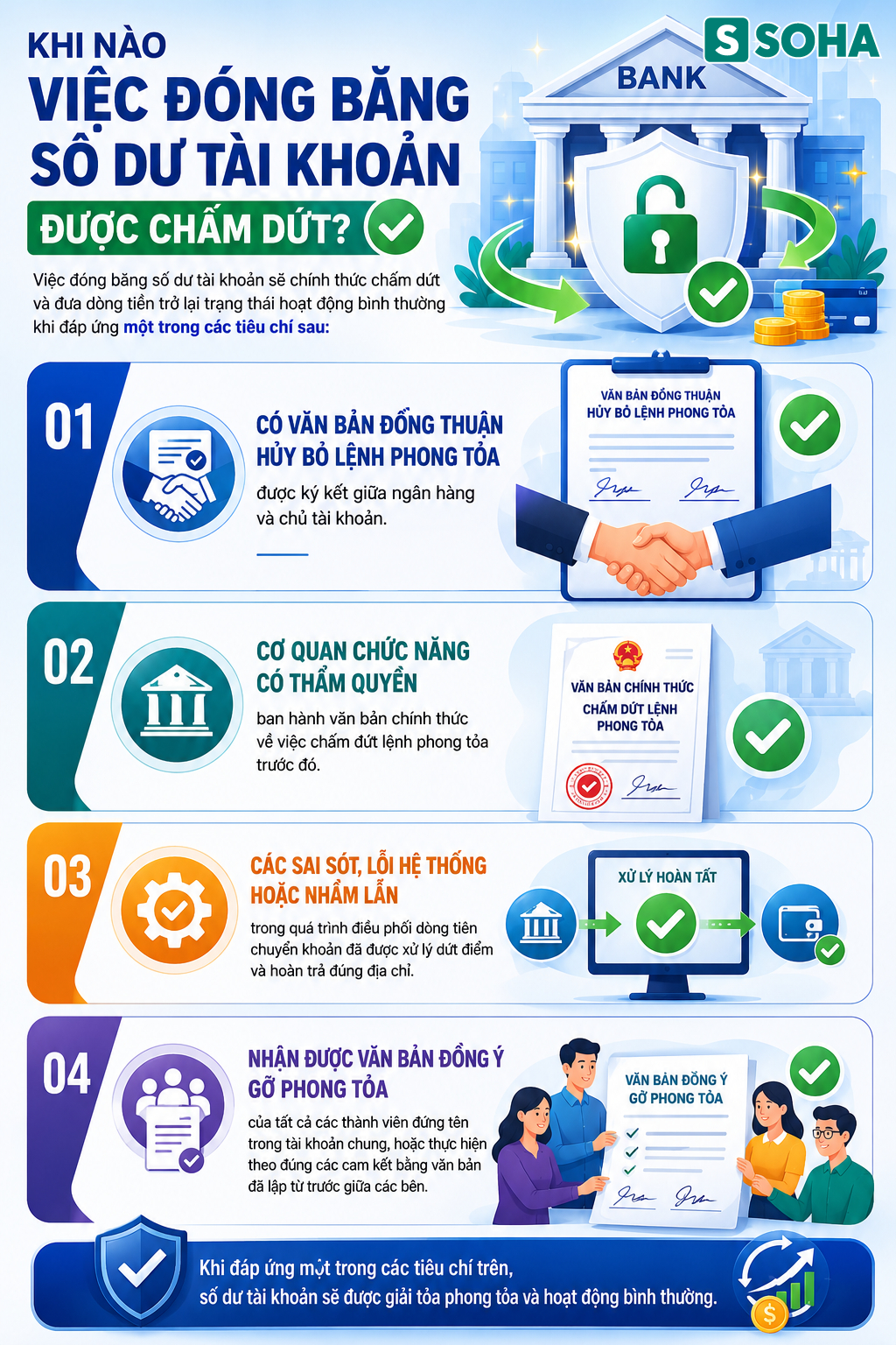 Tất cả người dân chú ý những trường hợp tài khoản ngân hàng sẽ bị phong tỏa