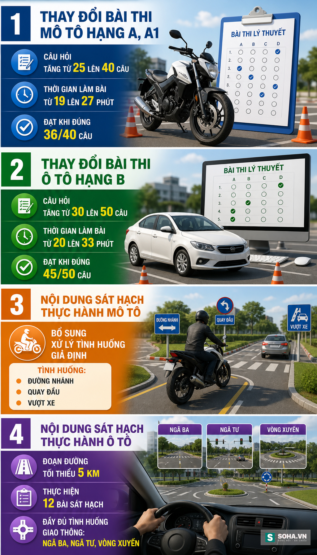 info