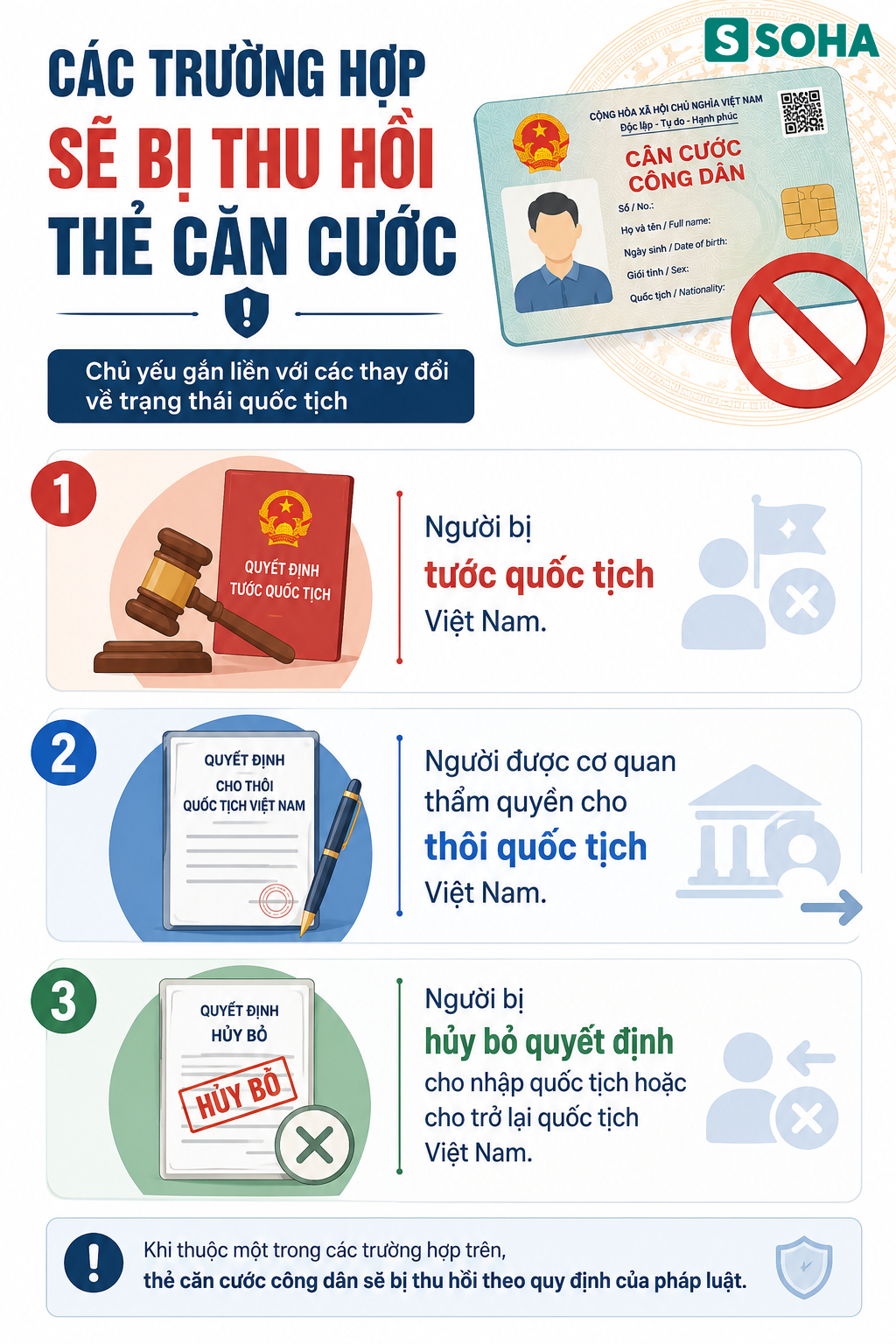 Tất cả người dân chú ý quy định mới nhất về thẻ căn cước chính thức áp dụng từ 1/7