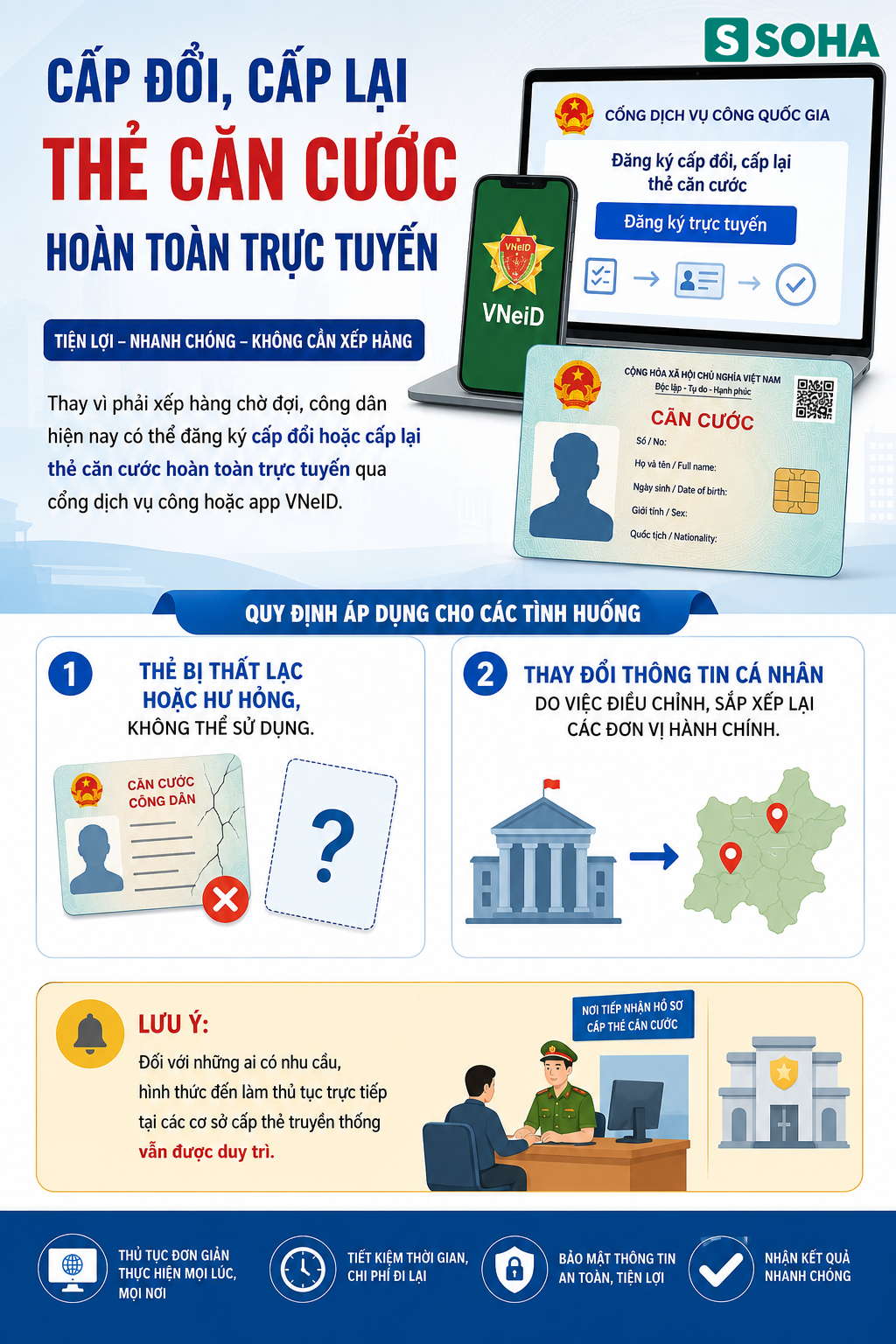 Tất cả người dân chú ý quy định mới nhất về thẻ căn cước chính thức áp dụng từ 1/7