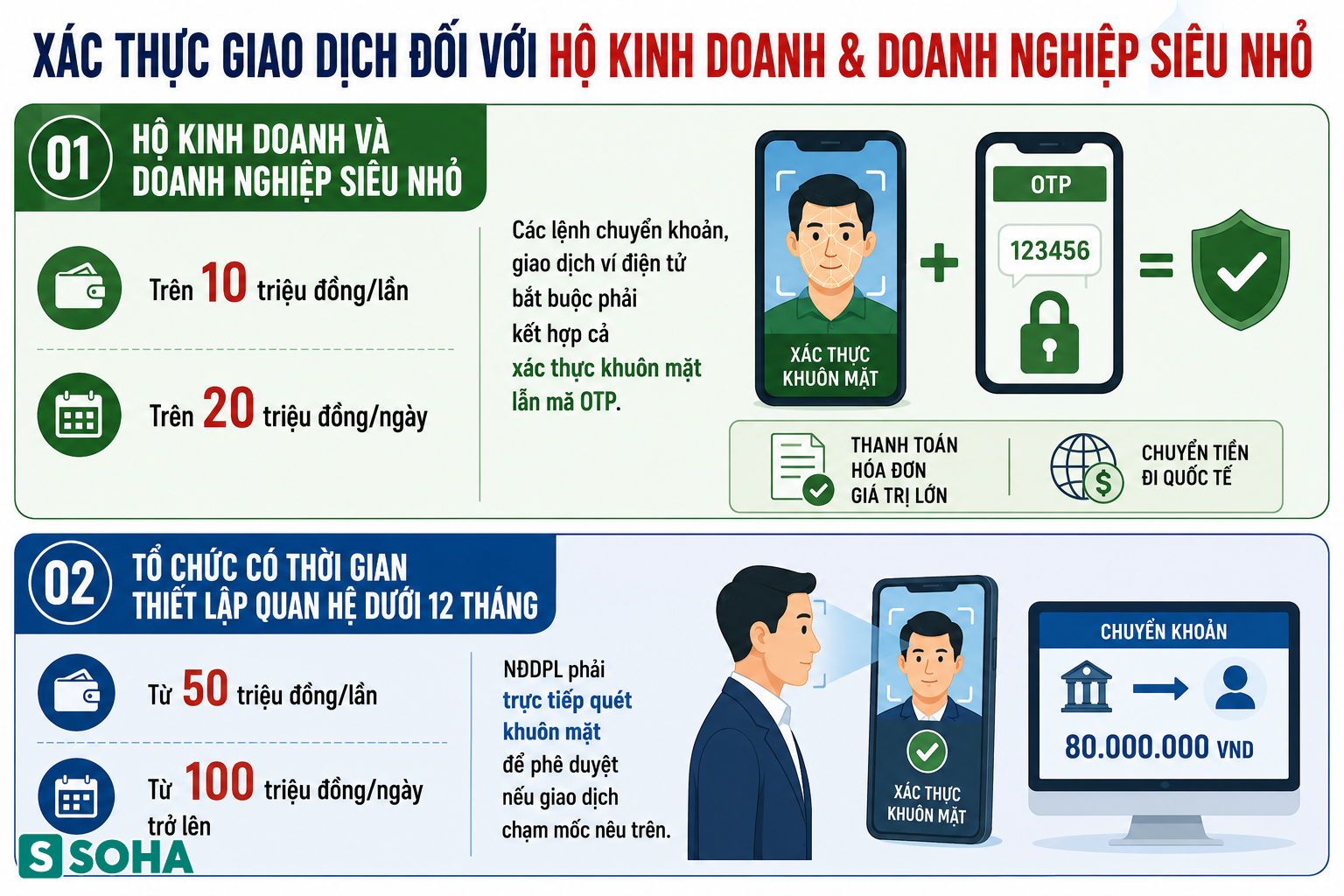 Quy định mới nhất về chuyển khoản ngân hàng chính thức áp dụng từ 1/7