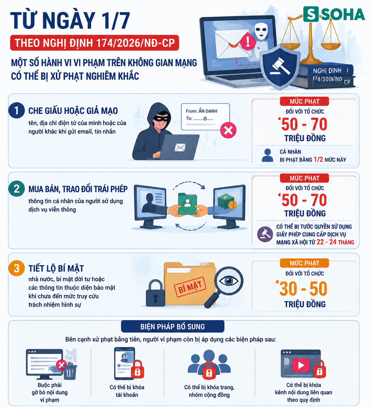 Tất cả người dân đang dùng email chú ý quy định phạt tới 70 triệu đồng từ 1/7