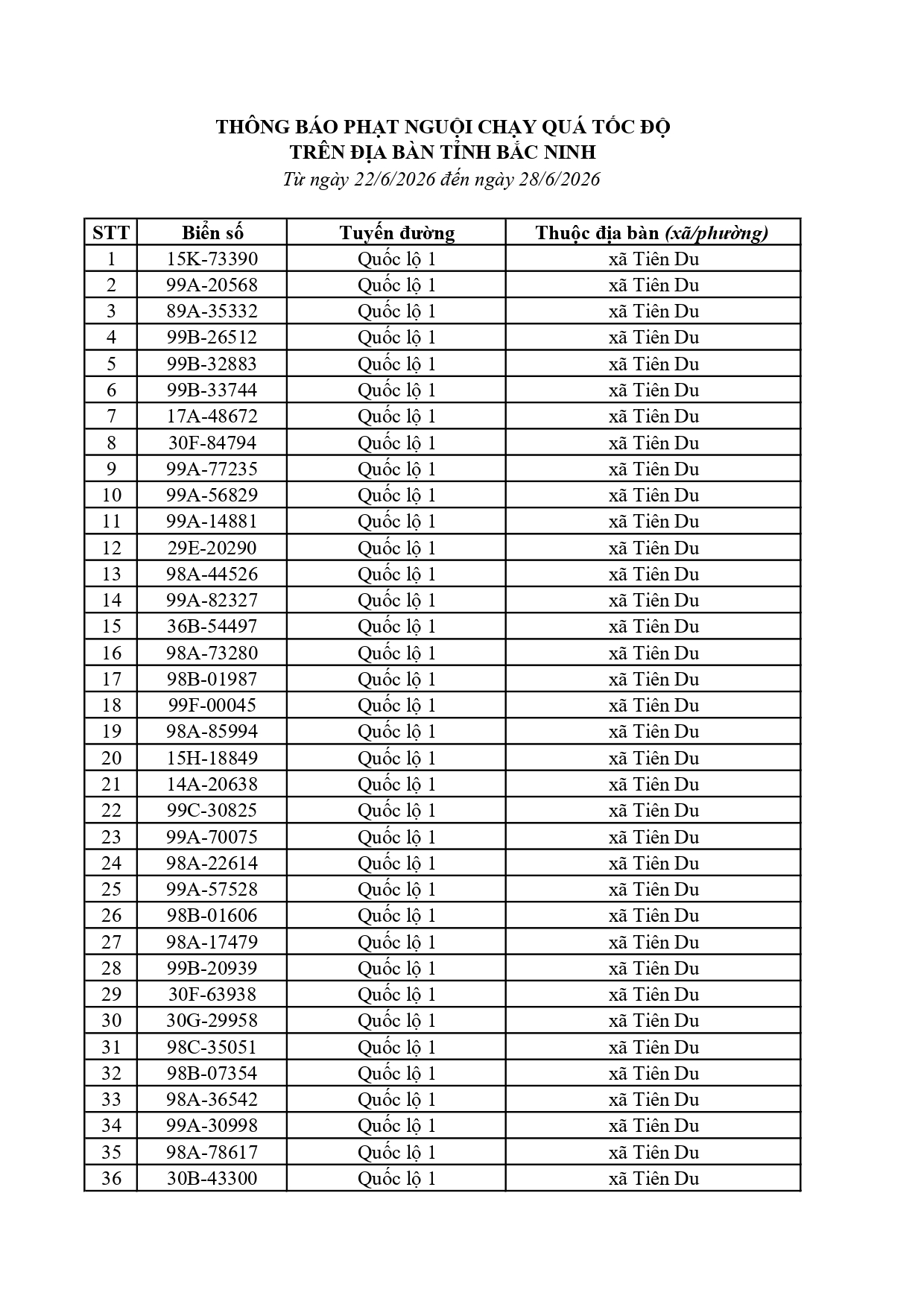 701 chủ phương tiện trong danh sách dưới đây nhanh chóng nộp phạt nguội theo Nghị định 168
