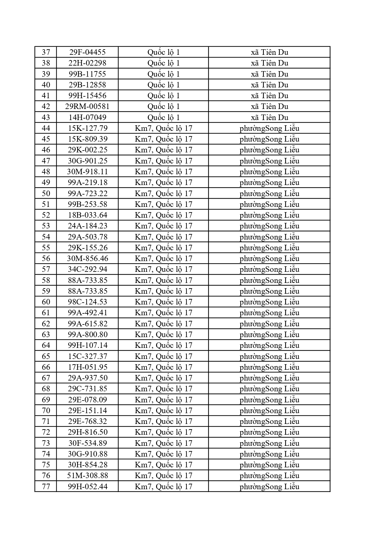 701 chủ phương tiện trong danh sách dưới đây nhanh chóng nộp phạt nguội theo Nghị định 168