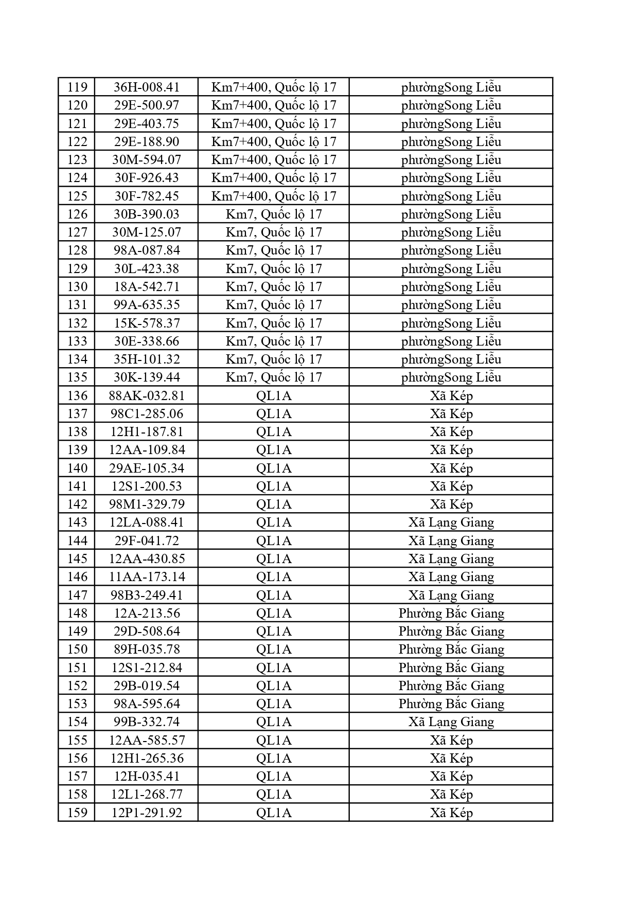 701 chủ phương tiện trong danh sách dưới đây nhanh chóng nộp phạt nguội theo Nghị định 168