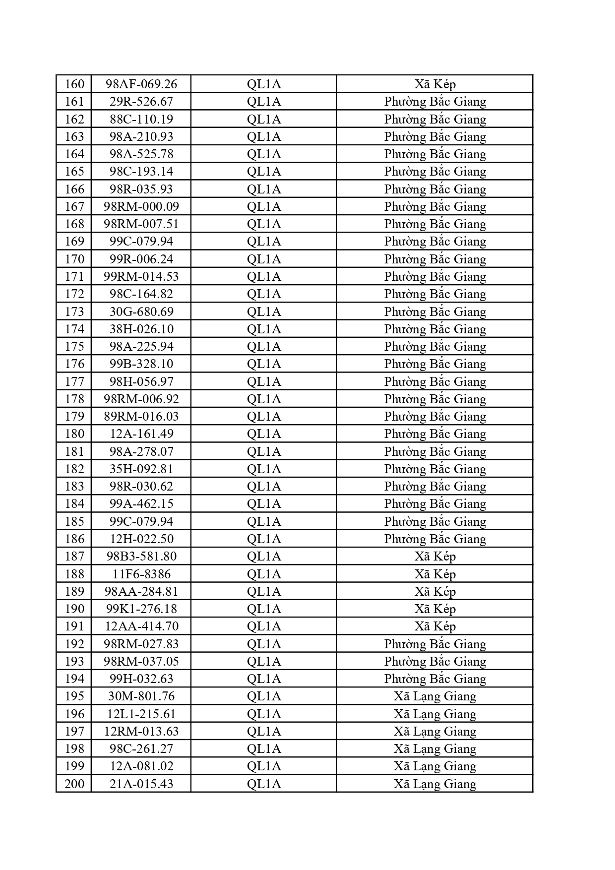 701 chủ phương tiện trong danh sách dưới đây nhanh chóng nộp phạt nguội theo Nghị định 168