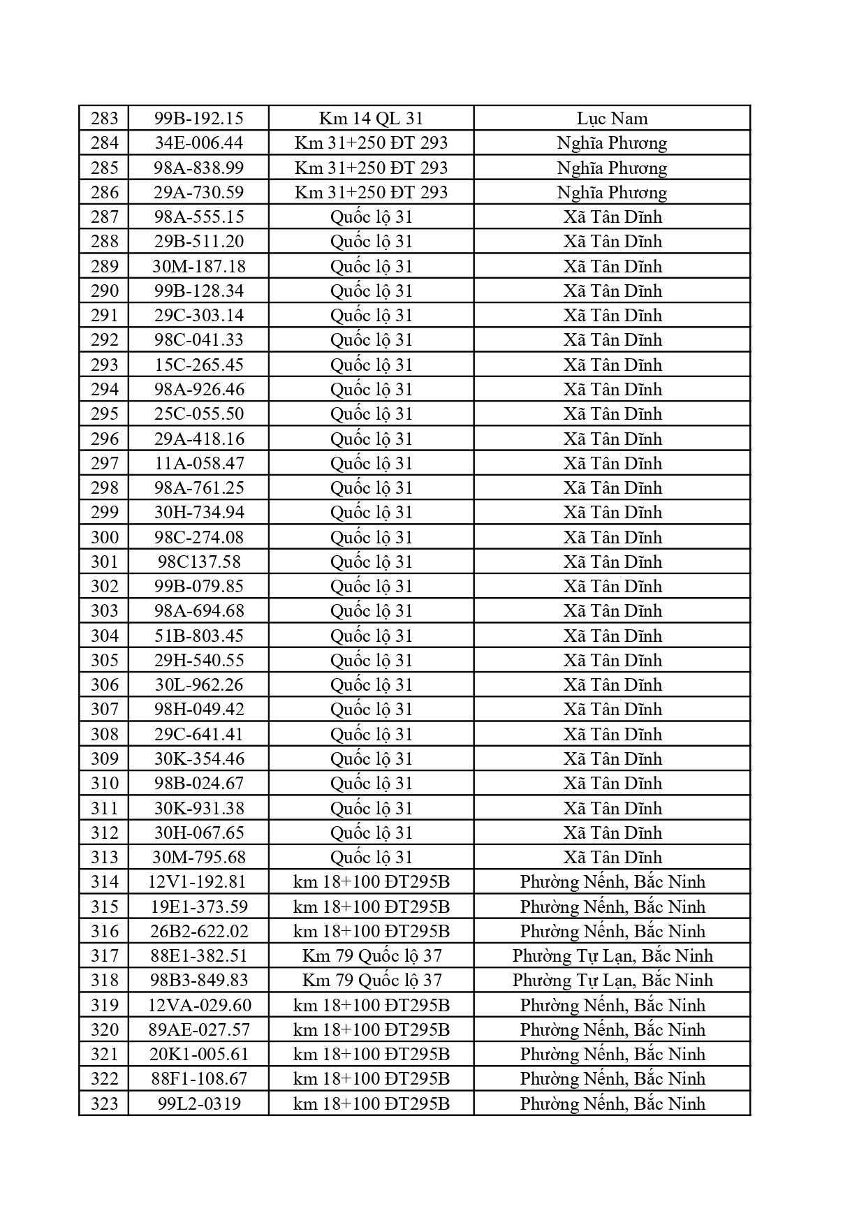 701 chủ phương tiện trong danh sách dưới đây nhanh chóng nộp phạt nguội theo Nghị định 168