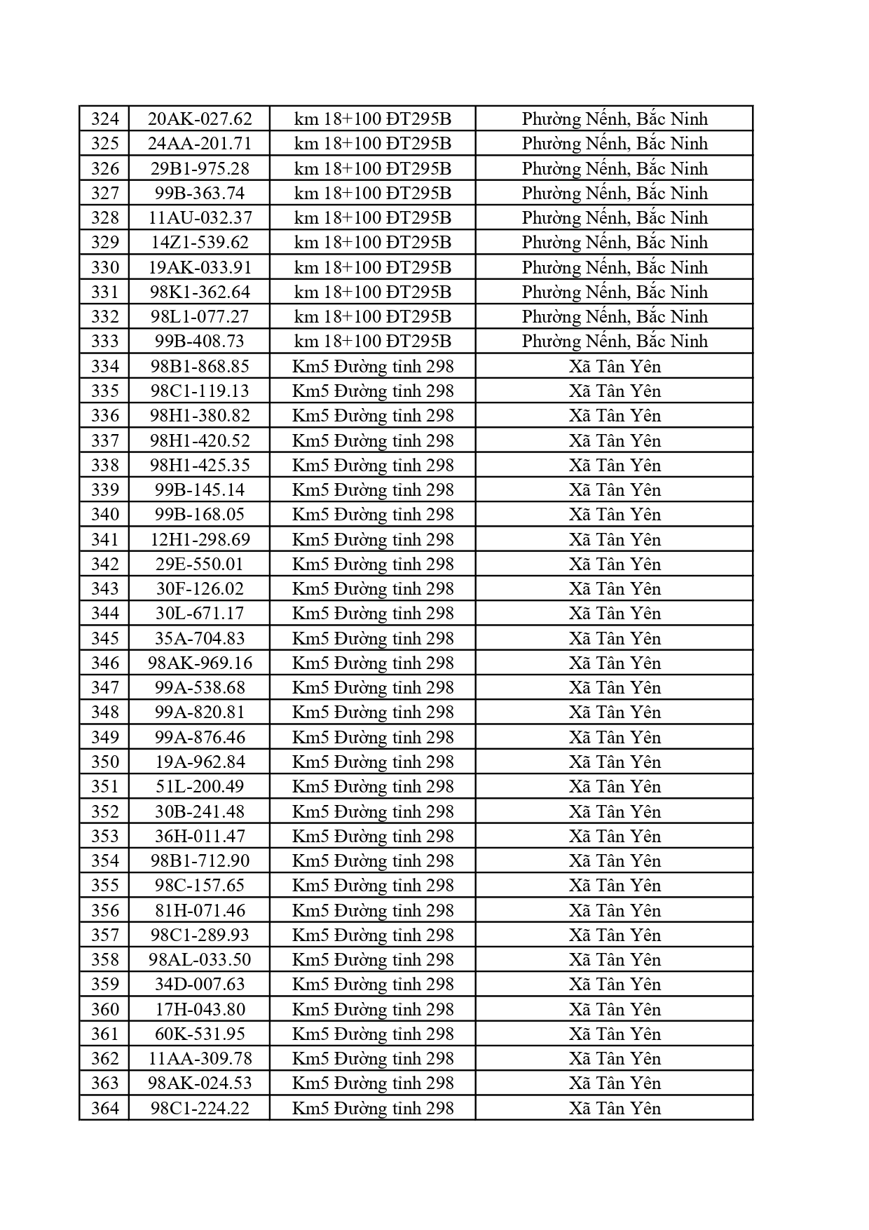 701 chủ phương tiện trong danh sách dưới đây nhanh chóng nộp phạt nguội theo Nghị định 168